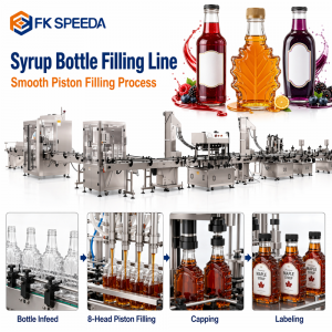 200ml – 2000ml Automatic Filling Capping Labeling Line