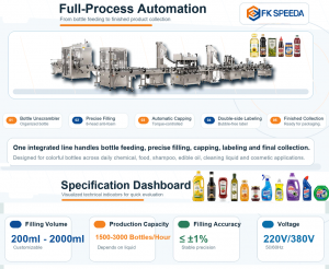 200ml – 2000ml Automatic Filling Capping Labeling Line