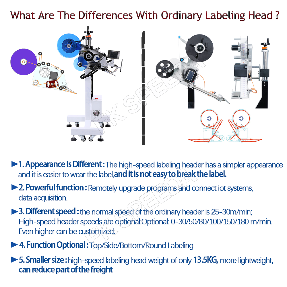China High Speed Labeling Head(0-250m/min) factory and suppliers | Fineco