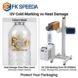 UV5030 Flying UV Laser Marking Machine 3W 5W 10W for Plastic Glass Medicine Bottles Packaging High Speed 200m/min