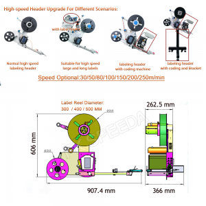 Жоғары жылдамдықты таңбалау басы (0-250м/мин)